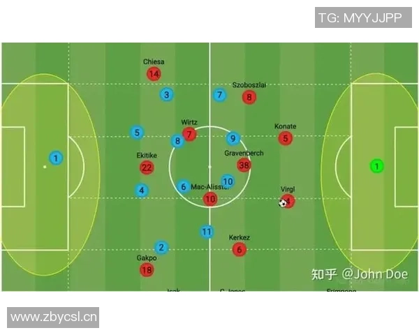 球队核心球员与德甲顶级大脑球员的对比